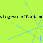 viagara usage
